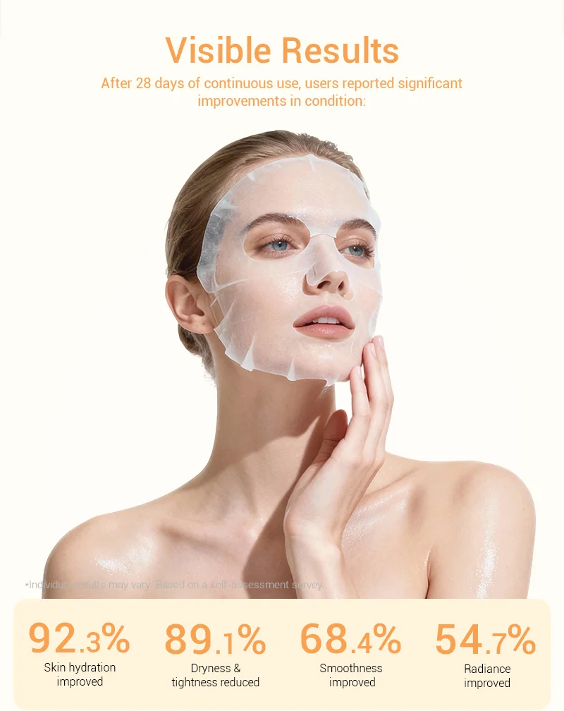 Skin care results after 28 days, highlighting improvements in hydration, dryness, smoothness, and radiance.